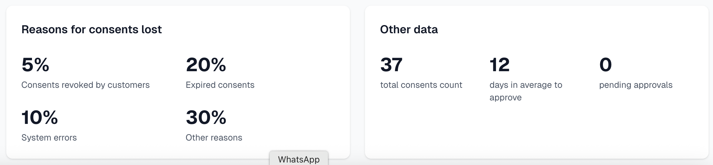 Analytics showing reasons for consents lost and other consent data metrics