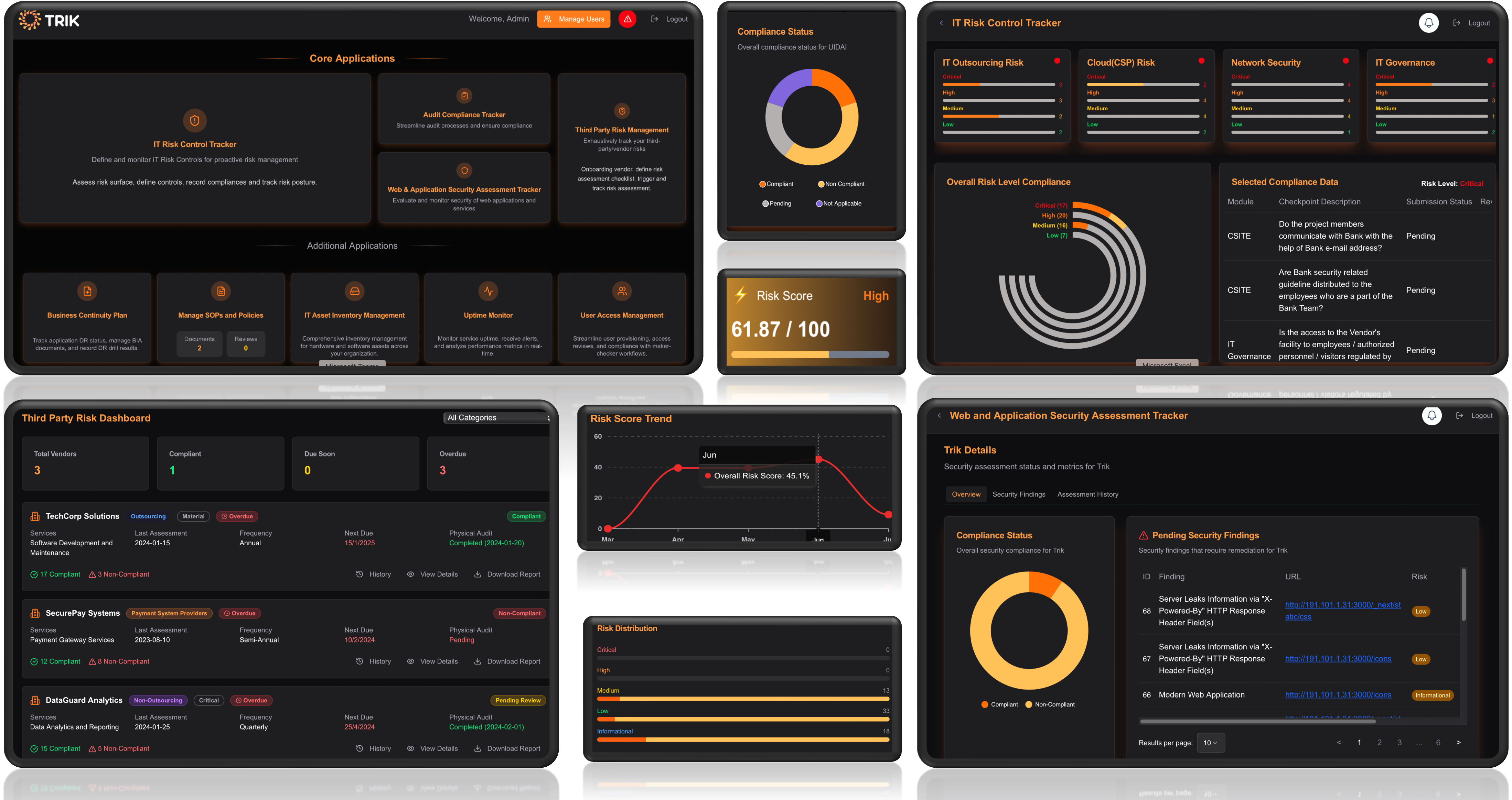 TRIK Comprehensive Dashboard - Complete IT Risk Management Platform